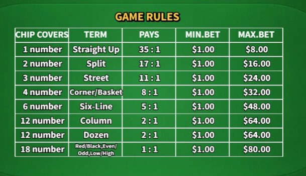 European Roulette KA Gaming slottxo ทางเข้า