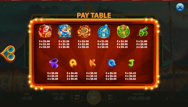 Fantasy Circus KA Gaming slottxo ทางเข้า