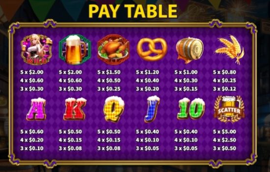 Fantasy Oktoberfest Buy Feature KA Gaming slottxo ทางเข้า