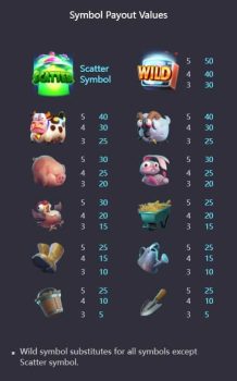 Farm Invaders PG Slot slottxo ฟรีเครดิต