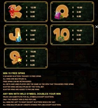 Festive Indulgence Microgaming slottxo ทางเข้า