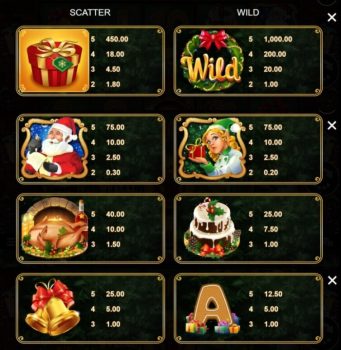 Festive Indulgence Microgaming slottxo ฟรีเครดิต