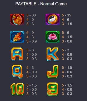 Fire Ball Blaze Phoenix ASKMEBET slottxo ทางเข้า