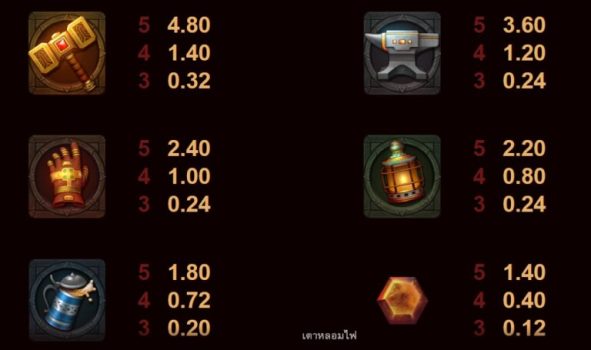 Fire Forge Microgaming slottxo ทางเข้า