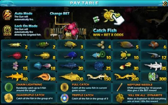 Fish Hunting Golden Toad slotxo ฟรีเครดิต