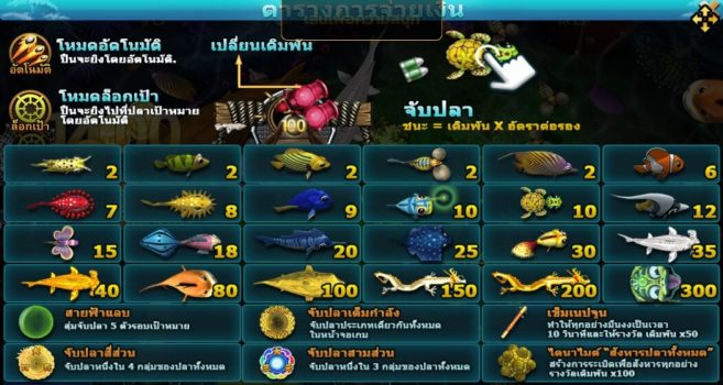 Fish World slotxo ฟรีเครดิต