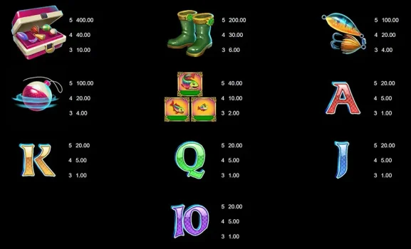 Fishin’ Pots of Gold Microgaming slottxo ฟรีเครดิต