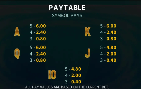 Fishing Deeper Floats of Cash Microgaming slottxo ทางเข้า