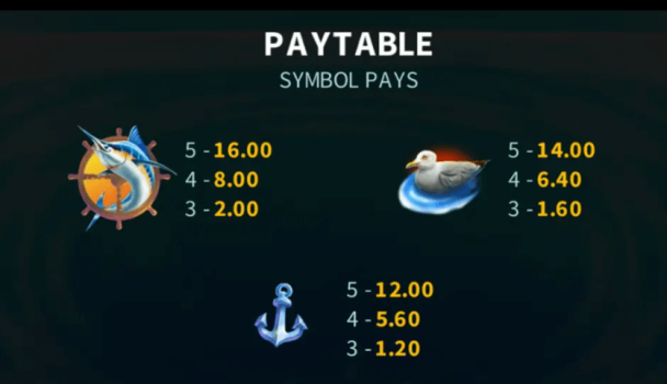 Fishing Deeper Floats of Cash Microgaming slottxo ฝาก ถอน