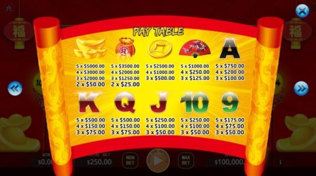 Fortune God KA Gaming slottxo ฟรีเครดิต