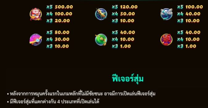 Fortune Koi slotxo ทางเข้า