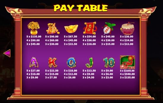 Fortune Rabbit Lock 2 Spin KA Gaming slottxo ฟรีเครดิต