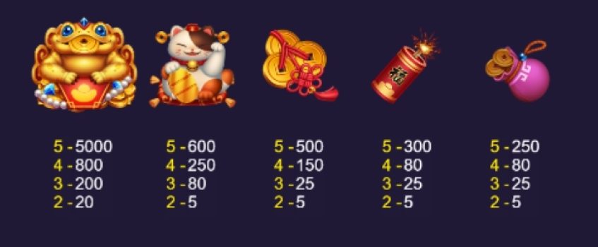 Fortune Twins ASKMEBET slottxo ฟรีเครดิต