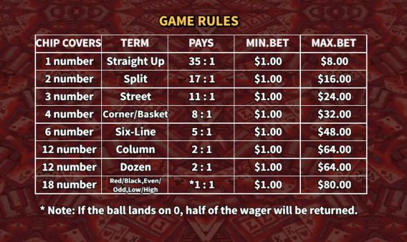 French Roulette KA Gaming slottxo ทางเข้า