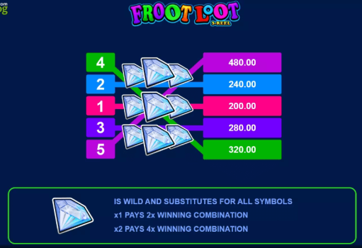 Froot Loot 3 Reel Microgaming slottxo ฝาก ถอน