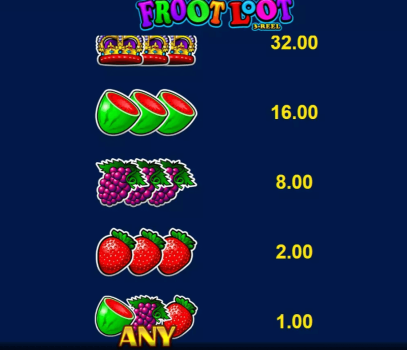 Froot Loot 3 Reel Microgaming slottxo ฟรีเครดิต