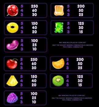 Fruit vs Candy Microgaming slottxo ฝาก ถอน