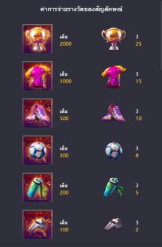 Futebol Fever PG Slot slottxo ฟรีเครดิต