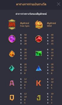 Garuda Gems PG Slot slottxo ฟรีเครดิต