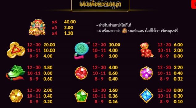 Gates Of Wealth slotxo ฟรีเครดิต
