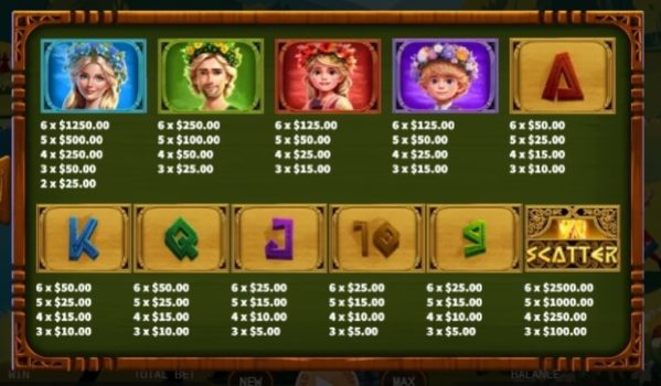 Gates of Midsummer Fusion Reels KA Gaming slottxo ฟรีเครดิต