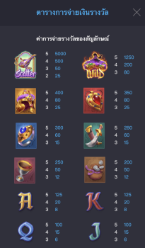 Genie’s 3 Wishes PG Slot slottxo ทางเข้า