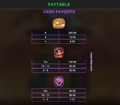 Genie's Magic Wishes Microgaming slotxo ฝาก ถอน