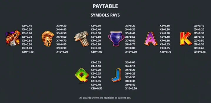 God of Fire Microgaming slottxo ทางเข้า