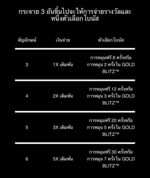 Gold Blitz Microgaming slottxo ทางเข้า