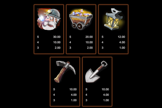 Gold Collector Diamond Edition Microgaming slottxo ฟรีเครดิต