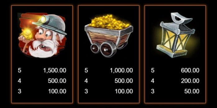 Gold Collector HyperHold Microgaming slottxo ทางเข้า