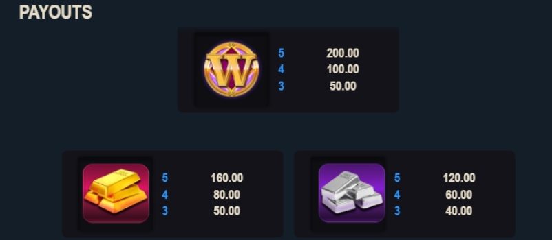 Gold Infinity Microgaming slottxo ทดลองเล่น