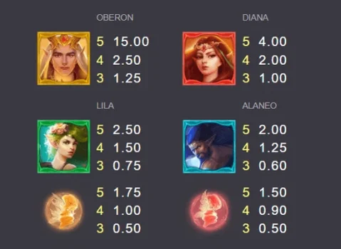 Goldaur Guardians Microgaming slottxo ทางเข้า