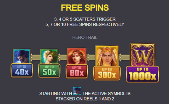 Goldaur Guardians Microgaming slottxo ฝาก ถอน