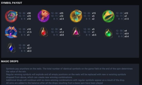 Good Luck Spell EVOPLAY slottxo ทางเข้า