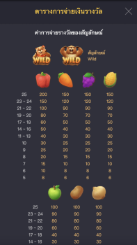 Groundhog Harvest PG Slot slottxo ฟรีเครดิต