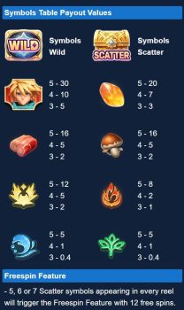 Guardian Wealth ASKMESLOT slottxo ฟรีเครดิต