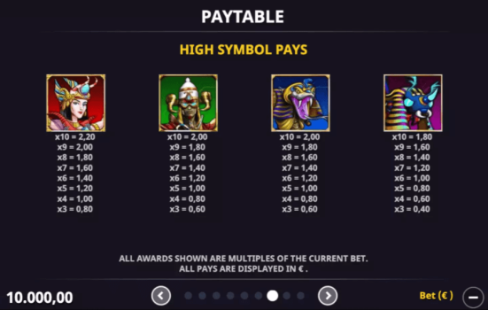 Guardians of the Pyramids Microgaming slottxo ทางเข้า