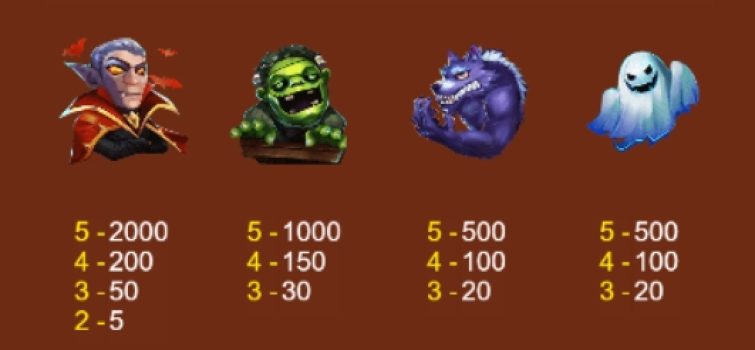 Halloween Win ASKMEBET slottxo ฟรีเครดิต