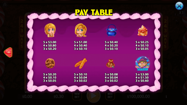 Hansel and Gretel KA Gaming slottxo ฟรีเครดิต