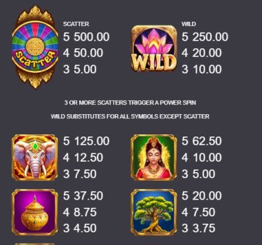 Heavenly Elephant Fortune Microgaming slottxo ทางเข้า