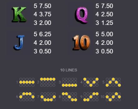 Heavenly Elephant Fortune Microgaming slottxo ฝาก ถอน