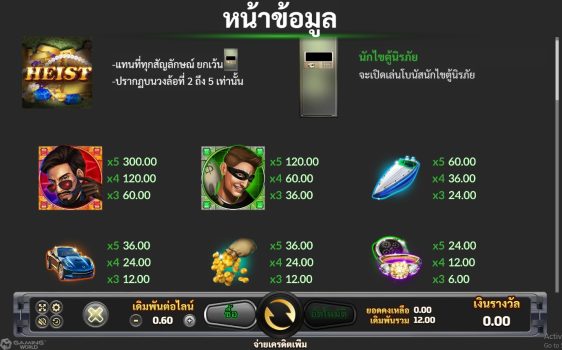 Heist Deluxe slotxo ฝาก ถอน