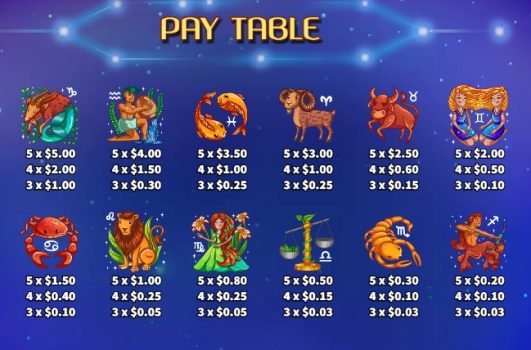 Horoscope KA Gaming slottxo เครดิตฟรี