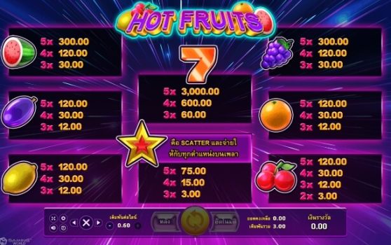 Hot Fruits Slotxo True Wallet ไม่มีขั้นต่ำ