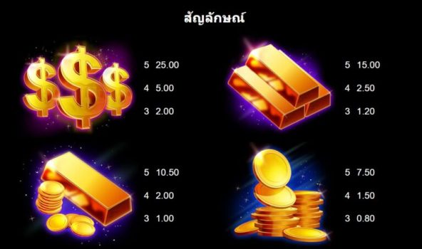 Hyper Gold Microgaming slottxo ฟรีเครดิต