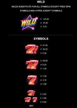 Hyper Joker Microgaming slottxo ฟรีเครดิต