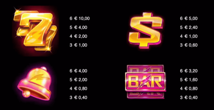 Hyper Strike Cash Megaways Microgaming slottxo ฟรีเครดิต