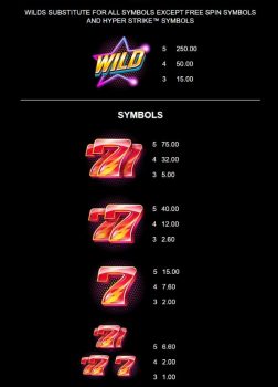 Hyper Strike HyperSpins Microgaming slottxo ฟรีเครดิต