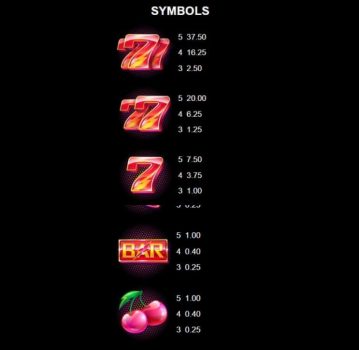 Hyper Viking Microgaming slottxo ทางเข้า